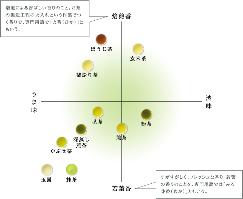 お茶の味わい